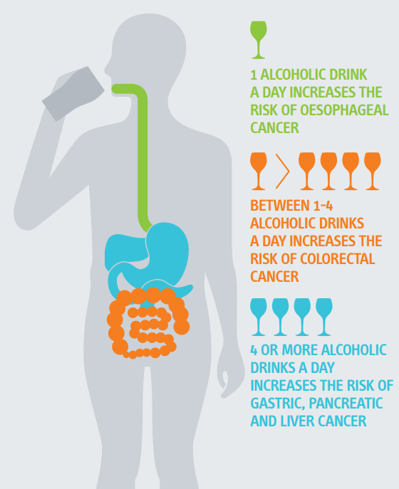 Nutricionista elche: Consumo de alcohol